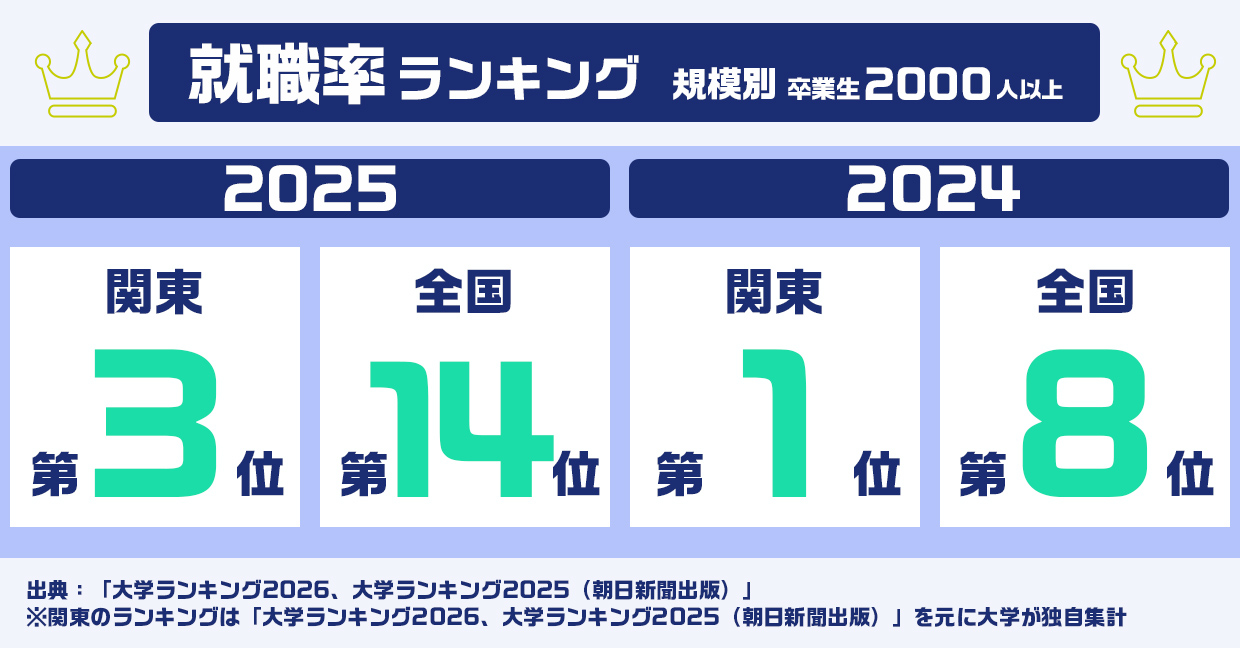 shushokuritsuranking_202501.jpg