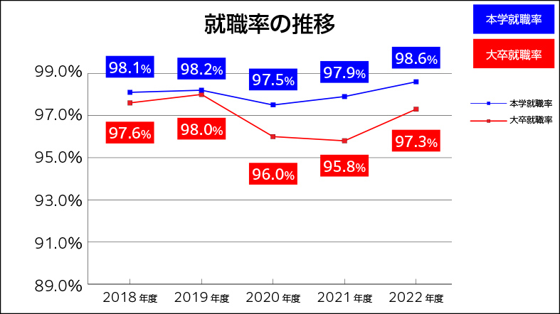 shushokuritsuGraph_2023.jpg
