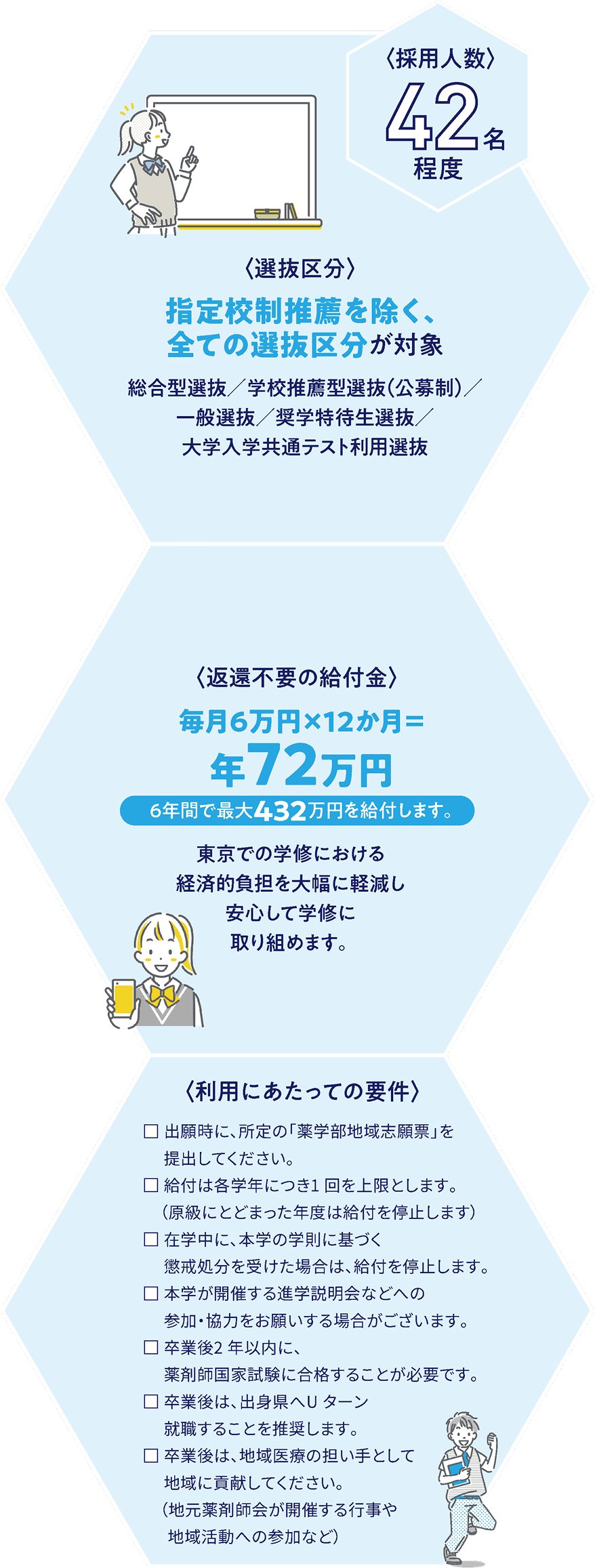 採用人数42名程度