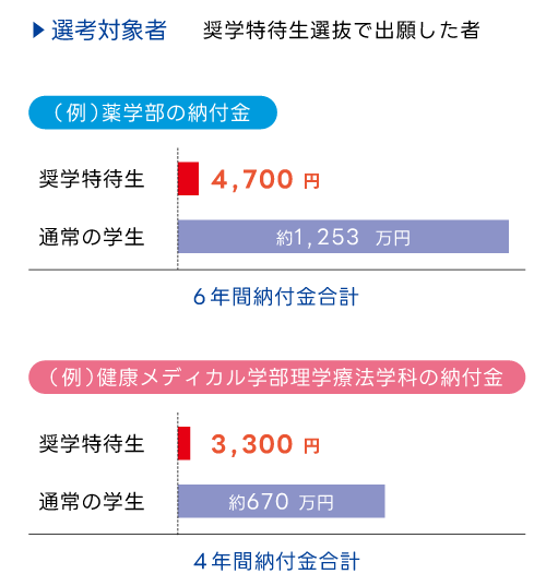 奨学特待生 最大4年間全額免除