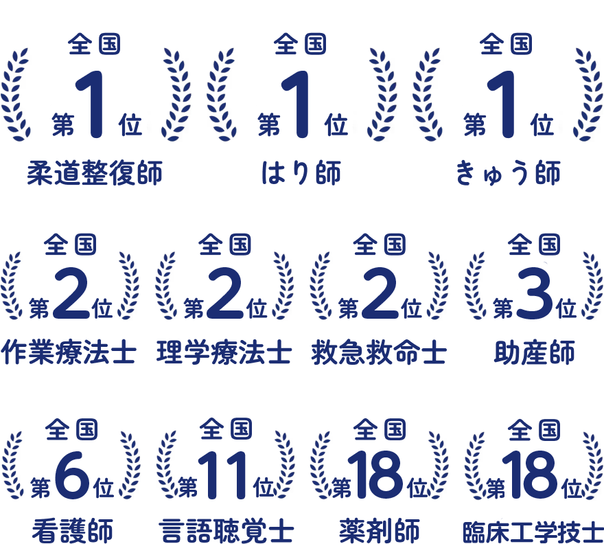 国家試験合格者数の図