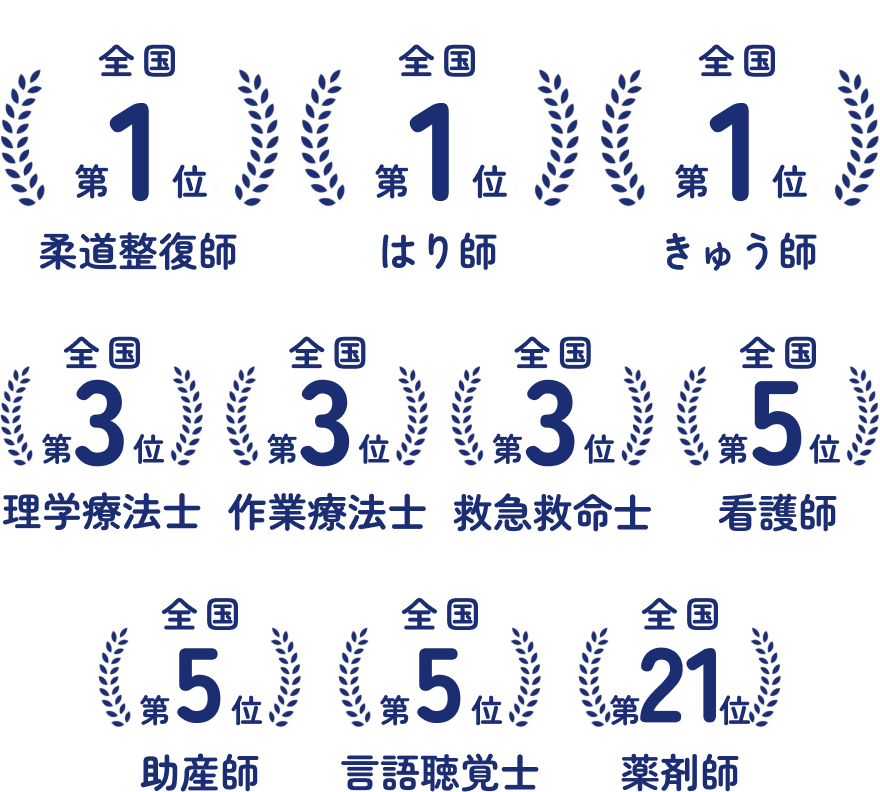 国家試験合格者数の図