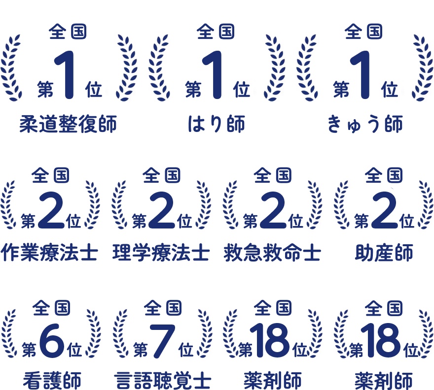 国家試験合格者数の図