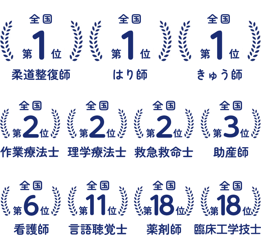 国家試験合格者数の図